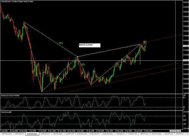 Click to Enlarge

Name: audusd_daily.jpg
Size: 93 KB