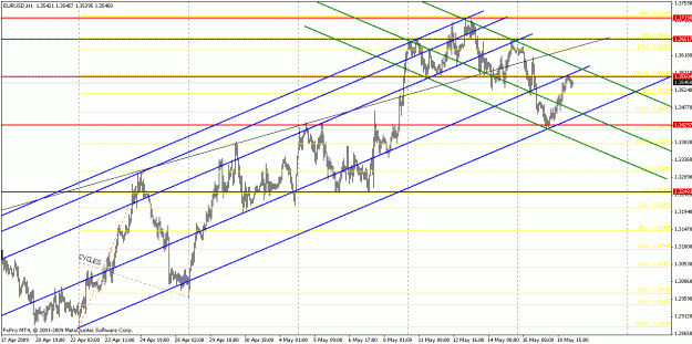 Click to Enlarge

Name: eurusd051809-2.gif
Size: 26 KB