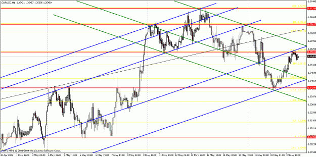 Click to Enlarge

Name: eurusd051809-3.gif
Size: 27 KB