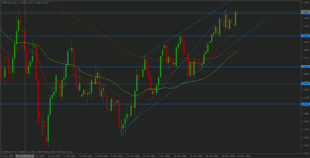 Click to Enlarge

Name: gbpusd may 18.gif
Size: 30 KB