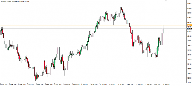 Click to Enlarge

Name: nzdjpy.PNG
Size: 33 KB