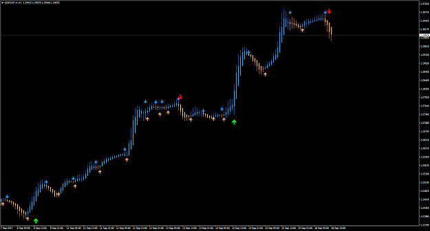 Click to Enlarge

Name: GBPCHF.mH1.png
Size: 37 KB