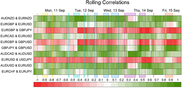 Click to Enlarge

Name: Correlations.png
Size: 62 KB