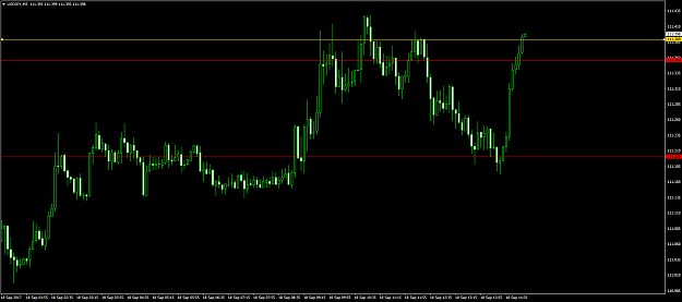 Click to Enlarge

Name: USDJPYM5.png
Size: 49 KB