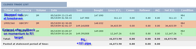 Click to Enlarge

Name: MONDAY SUMMARY.png
Size: 25 KB