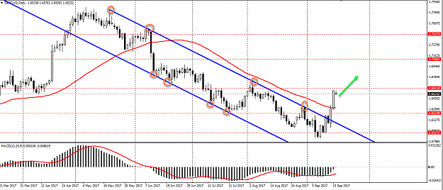 Click to Enlarge

Name: gbp-cad-technical-outlook-after-the-channel-breaking-out-0.png
Size: 49 KB