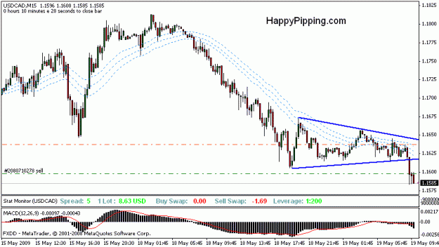 Click to Enlarge

Name: usdcad_15m.gif
Size: 15 KB
