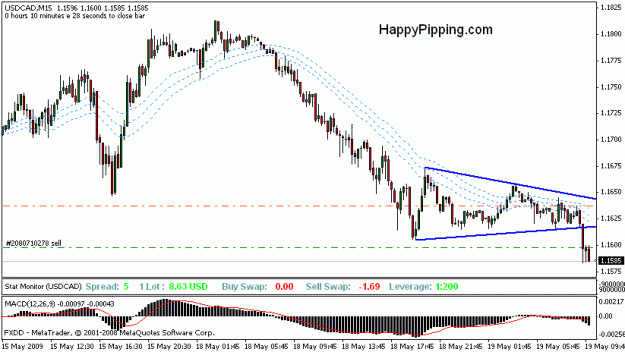 Click to Enlarge

Name: usdcad_15m.gif
Size: 15 KB
