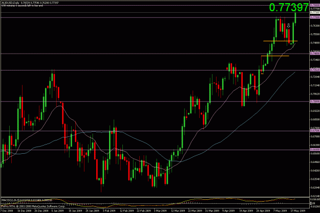 Click to Enlarge

Name: aud-usd.gif
Size: 26 KB