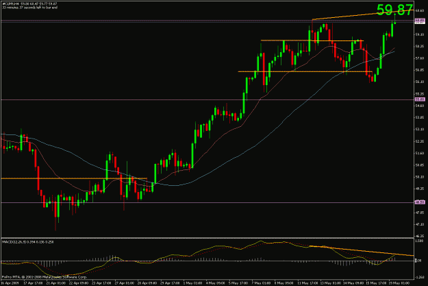 Click to Enlarge

Name: crude june.gif
Size: 21 KB