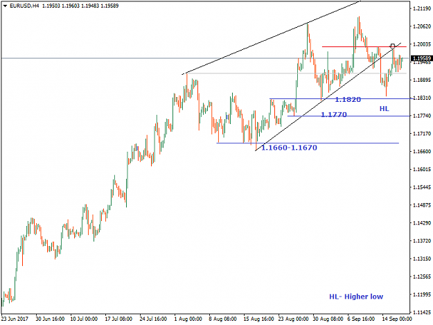 Click to Enlarge

Name: EURUSDH4.png
Size: 19 KB