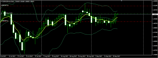 Click to Enlarge

Name: euraud.PNG
Size: 31 KB