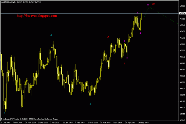 Click to Enlarge

Name: audusd d.gif
Size: 16 KB