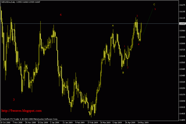 Click to Enlarge

Name: nzdusd d1.gif
Size: 18 KB