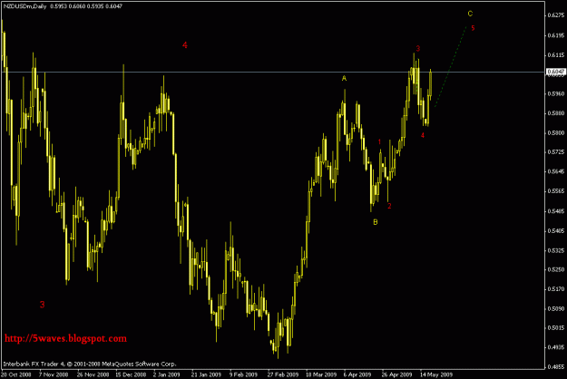 Click to Enlarge

Name: nzdusd d1.gif
Size: 18 KB