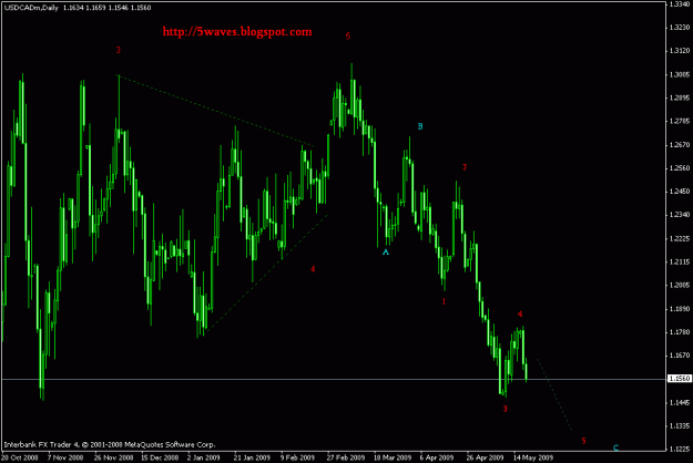 Click to Enlarge

Name: usdcad d1.gif
Size: 18 KB