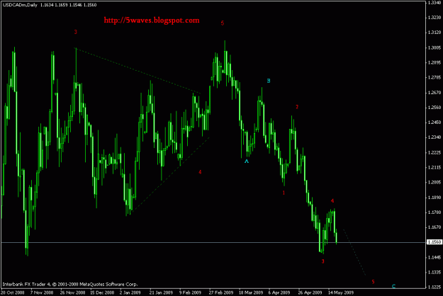 Click to Enlarge

Name: usdcad d1.gif
Size: 18 KB