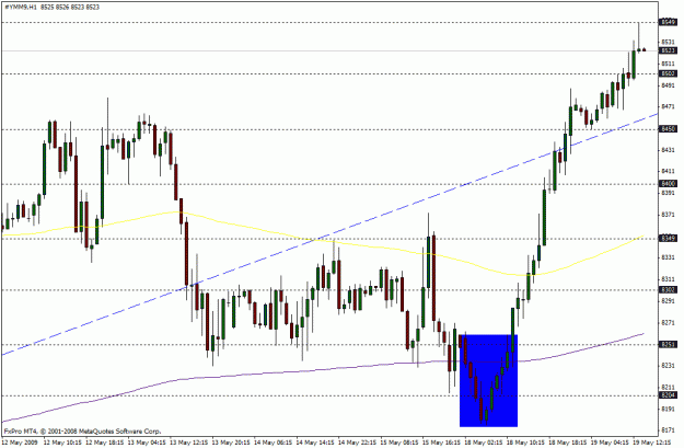 Click to Enlarge

Name: futures.gif
Size: 22 KB