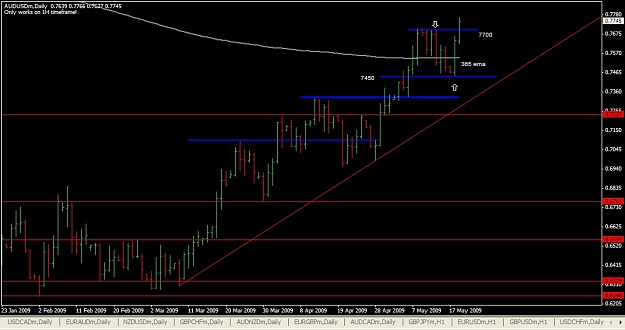 Click to Enlarge

Name: AUDUSD May. 19 21.38.jpg
Size: 85 KB