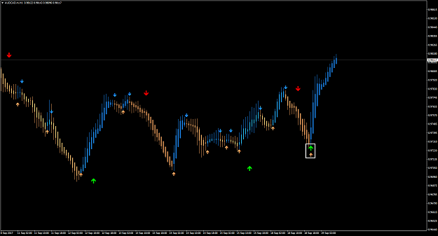 Click to Enlarge

Name: AUDCAD.mH1.png
Size: 28 KB
