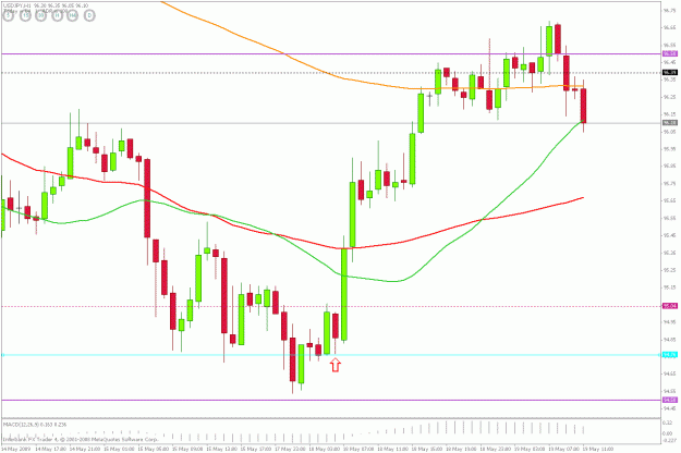 Click to Enlarge

Name: usdjpy 1h 190509.gif
Size: 25 KB