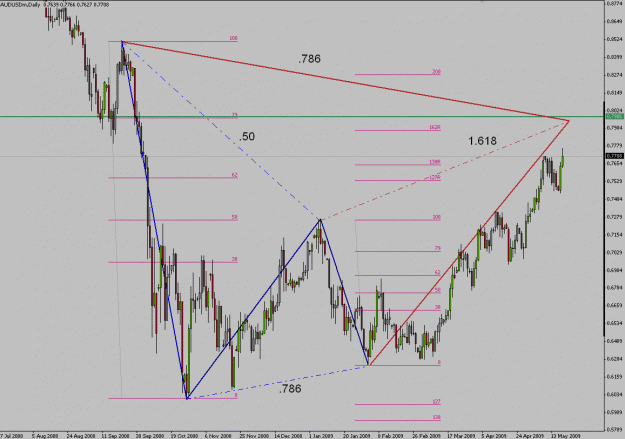 Click to Enlarge

Name: AU Gartley 051909.gif
Size: 27 KB