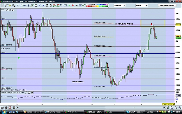 Click to Enlarge

Name: nzdusd190509two.jpg
Size: 163 KB