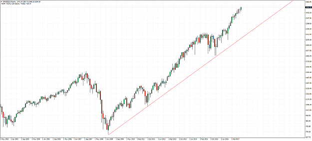 Click to Enlarge

Name: SPX500(£)Monthly.png
Size: 65 KB