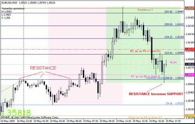 Click to Enlarge

Name: eurusd05192009b.gif
Size: 20 KB