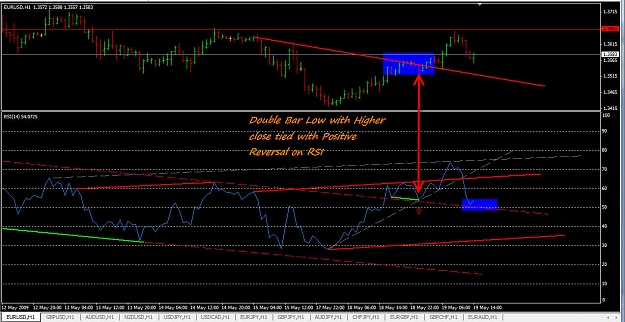 Click to Enlarge

Name: EURUSD1 051809 PR DBLHC.jpg
Size: 169 KB