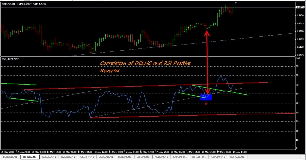 Click to Enlarge

Name: GBPUSD1 051809 PR DBLHC.jpg
Size: 160 KB