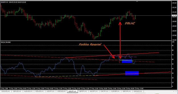 Click to Enlarge

Name: EURJPY1 051809 PR DBLHC.jpg
Size: 155 KB