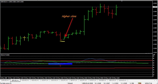 Click to Enlarge

Name: GBPUSD1 051809 PR DBLHC ZOOM.jpg
Size: 145 KB