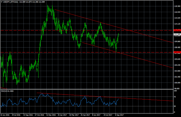 Click to Enlarge

Name: USDJPY_STPDaily.png
Size: 44 KB