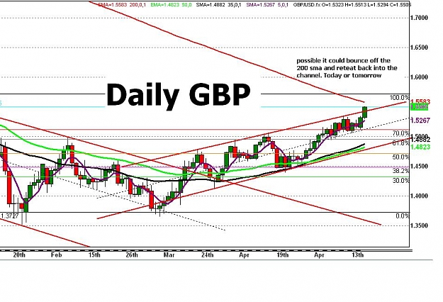 Click to Enlarge

Name: My gbp Daily.JPG
Size: 108 KB