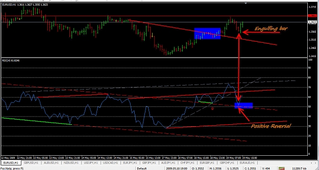 Click to Enlarge

Name: EURUSD1 051809 PR Engulfing.jpg
Size: 178 KB