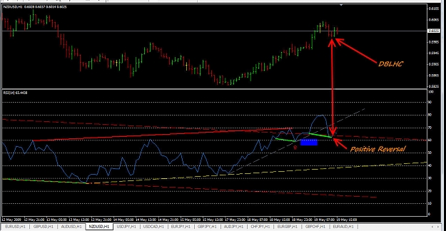 Click to Enlarge

Name: NZDUSD 051909 PR DBLHC.jpg
Size: 163 KB