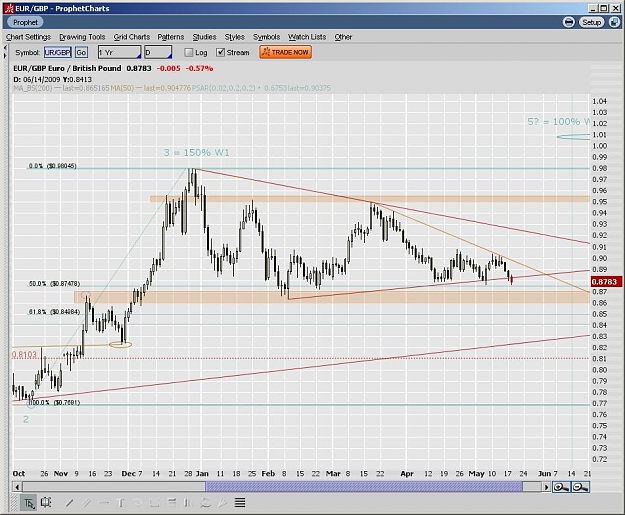 Click to Enlarge

Name: eurgbp 051909.JPG
Size: 126 KB