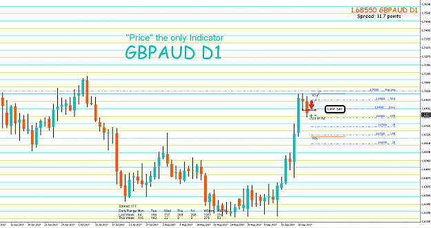 Click to Enlarge

Name: 19th Sept 17 GBP:AUD D1 Pending Short Trade.png
Size: 67 KB