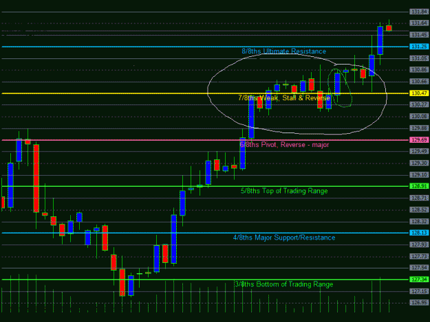 Click to Enlarge

Name: 5 min chart ej.gif
Size: 19 KB