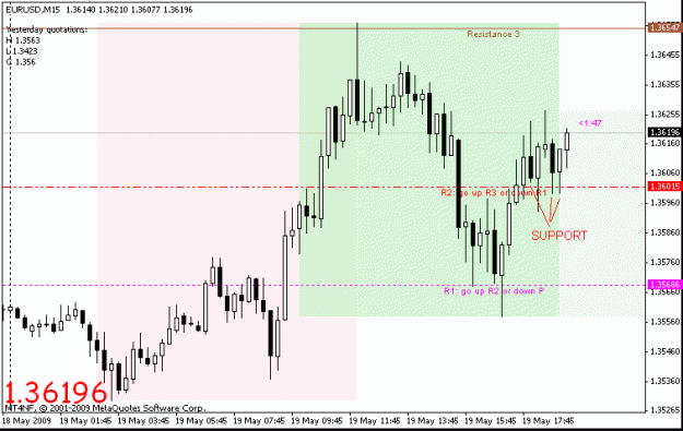 Click to Enlarge

Name: eurusd05192009D.gif
Size: 18 KB