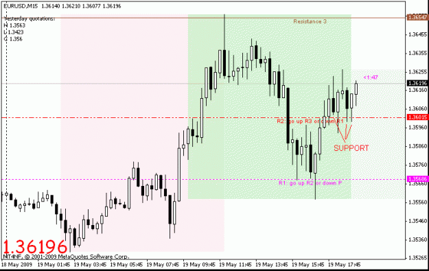 Click to Enlarge

Name: eurusd05192009D.gif
Size: 18 KB