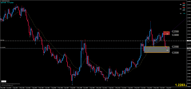 Click to Enlarge

Name: USDCADMonthly.png
Size: 74 KB