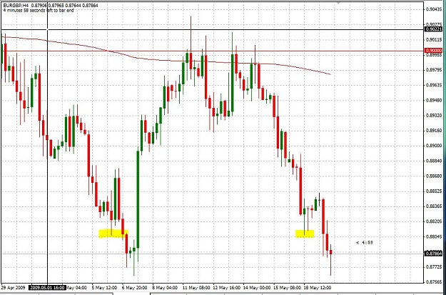 Click to Enlarge

Name: EurGbp_4H.JPG
Size: 128 KB