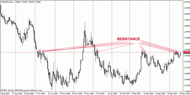 Click to Enlarge

Name: eurusd05192009f.gif
Size: 18 KB