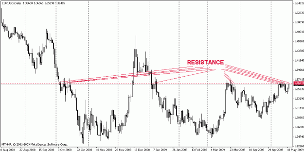 Click to Enlarge

Name: eurusd05192009f.gif
Size: 18 KB