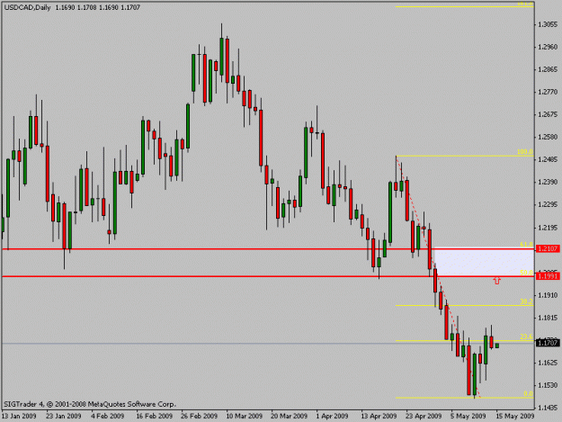 Click to Enlarge

Name: usdcad_old.gif
Size: 13 KB