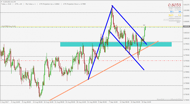 Click to Enlarge

Name: AUDUSD.minH4.png
Size: 46 KB
