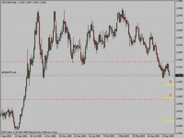 Click to Enlarge

Name: usdcad.gif
Size: 14 KB