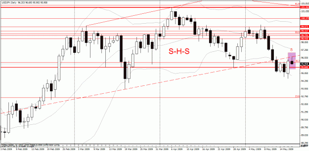 Click to Enlarge

Name: usdpy_d.gif
Size: 26 KB